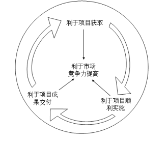 CRM