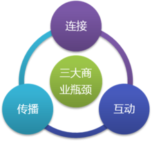移动互联网.png