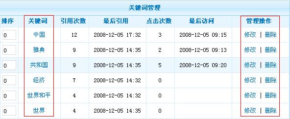 Phpcms keywords 2.jpg