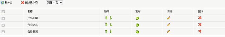 SiteStar ContentAdmin3.png
