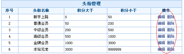 JiQiCMS RightAdmin2.gif