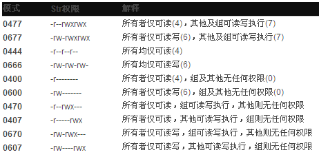 更改文件权限