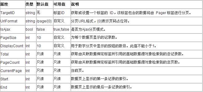 分页标签概述1.jpg
