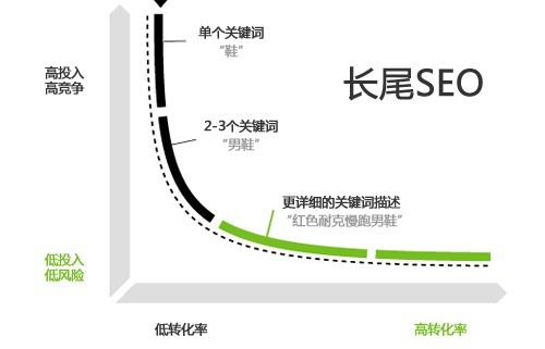 长尾关键词.jpg