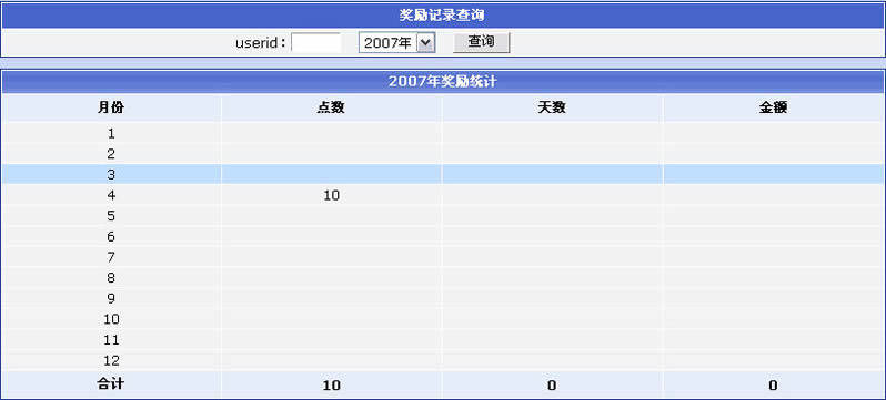 Phpcms程序推广奖励